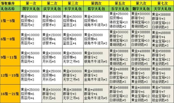 胡莱三国国庆活动 钱\/经验\/道具HOLD不住_QQ