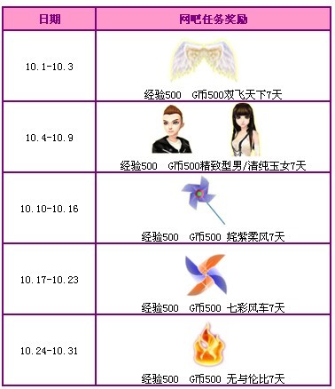 QQ炫舞十月回馈第三周 免费点券套装道具奖励