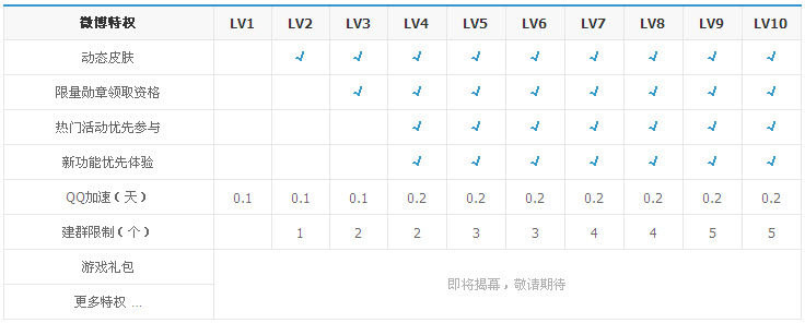 加速QQ等级规则,让QQ升级更快速!_QQ下载网