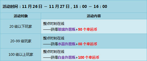 qq飞车免费活动 免费点券多重奖励_qq下载网
