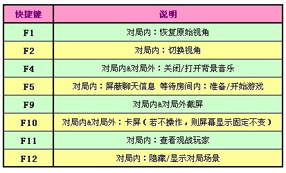 QQ炫舞暖冬盛典优化 师徒任务更简单给力币更