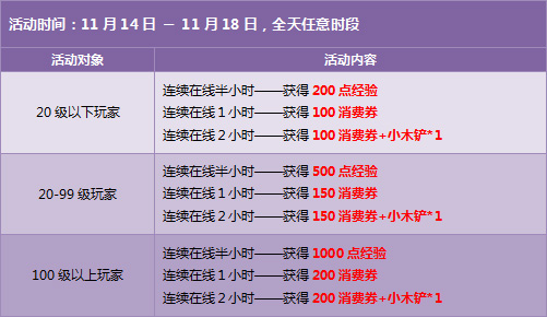 qq飞车点券_qq飞车点券截图_qq炫舞yy搭配7000点券(2)