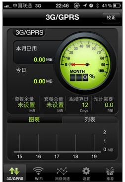 语音微博、微信、米聊功能PK 消耗流量测试_