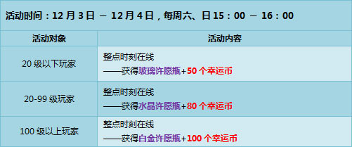 QQ飞车免费活动 全周4480点券等你拿_QQ下