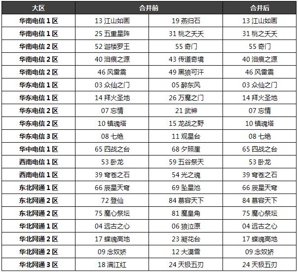 QQ仙侠传4月27日更新 第一次合服计划表_QQ