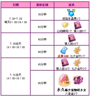 qq炫舞7月月末回馈活动 1900点券和永久宠物