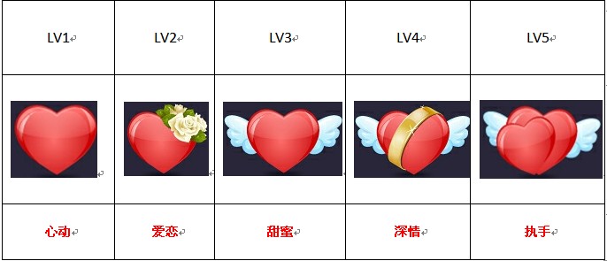 QQ秀商城推出情侣红钻相关FAQ介绍_QQ下载