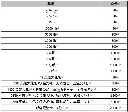 英雄联盟公测抽奖