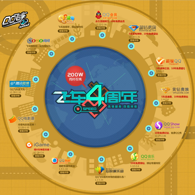QQ飞车辉煌四周年系列活动 参加即送QQ会员