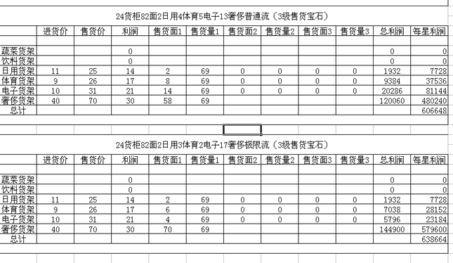 QQ超市4店4口碑RMB玩家大亨摆法_QQ下载网