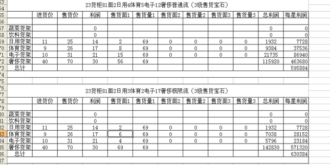 QQ超市4店4口碑RMB玩家大亨摆法_QQ下载网