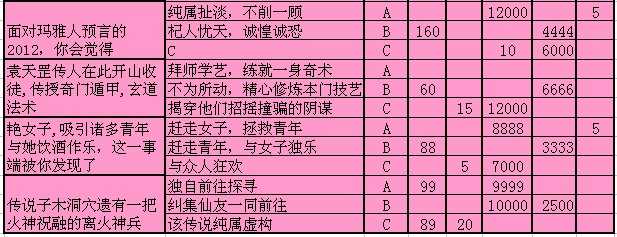 逍遥剑仙问道修仙题目答案汇总_QQ下载网