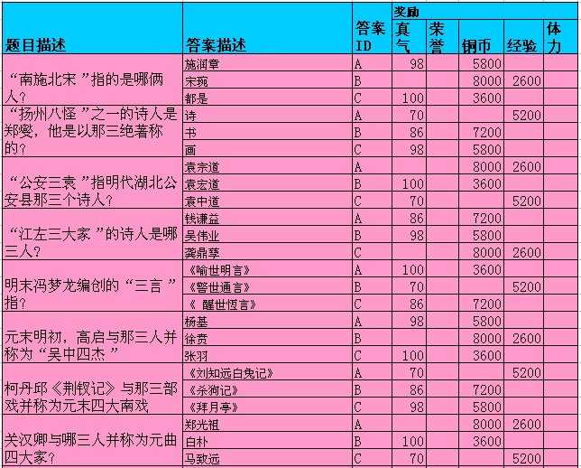 逍遥剑仙问道修仙题目答案汇总_qq下载网