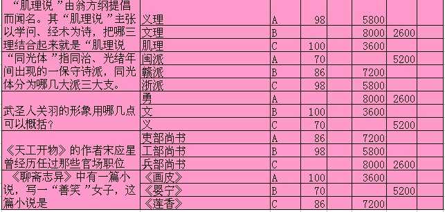 逍遥剑仙问道修仙题目答案汇总_qq下载网