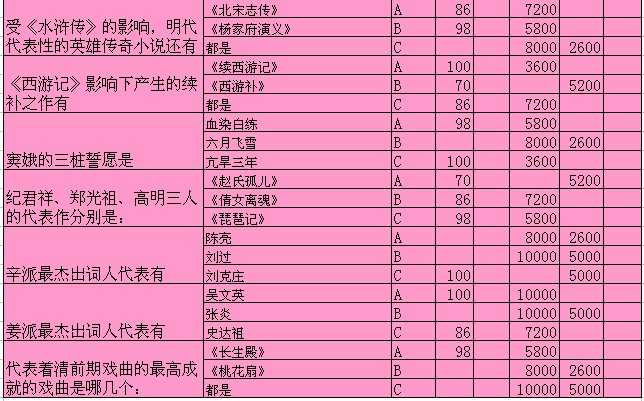 逍遥剑仙问道修仙题目答案汇总_qq下载网