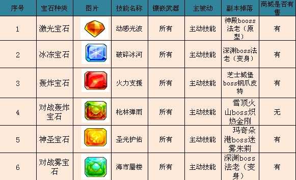 美食大战老鼠卡片转职说明