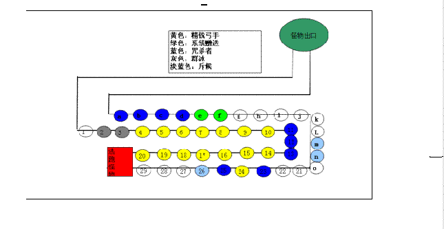 御龙在天马匹攻略+单人过组队家族防御心得