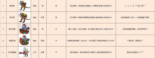 美食大战老鼠非rmb玩家7级推神殿攻略