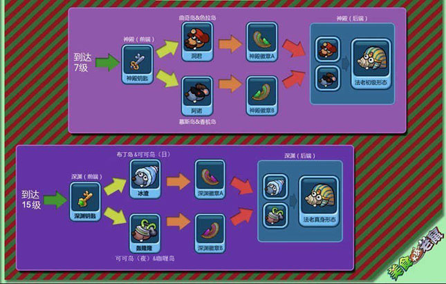 美食大战老鼠美味岛与火山岛钥匙和徽章获得流