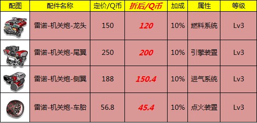 QQ飞车雷诺-机关炮超炫改装配件上线_QQ下载