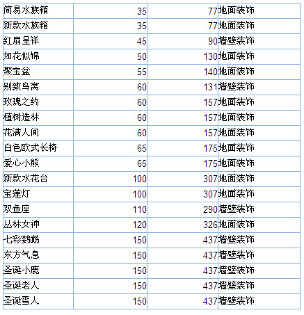 QQ超市装饰名称与奢华值对应关系表_QQ下载