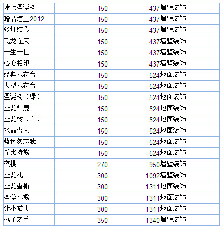 QQ超市装饰名称与奢华值对应关系表_QQ下载