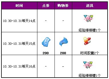 QQ炫舞深秋回馈活动 点券与购物券免费拿_Q