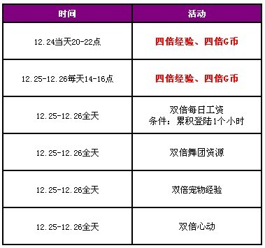 QQ炫舞圣诞大回馈活动 绝版称号+双倍工资+四