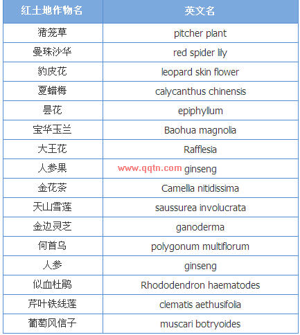 qq农场普通作物和红土地作物部分作物的英文