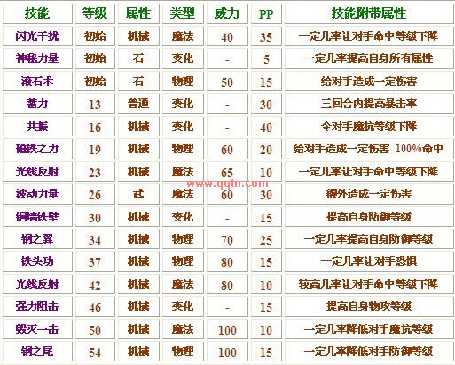 洛克王国青铜审判者_白金审判者_仲裁弗兰克
