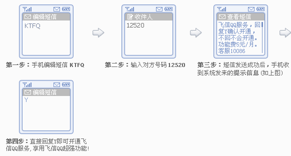 移动手机用户有两种开通方式飞信QQ服务_QQ