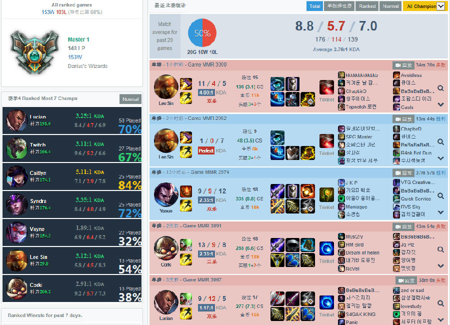 LOL小狗韩服id是什么 皇族UZI韩服id介绍_QQ