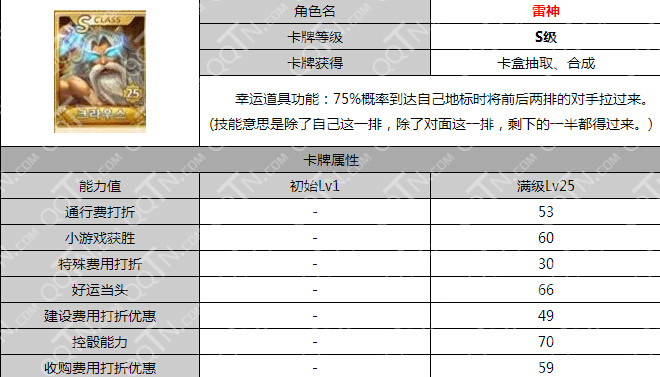 天天富翁s级安然和s级宙斯哪个好 该怎么选择
