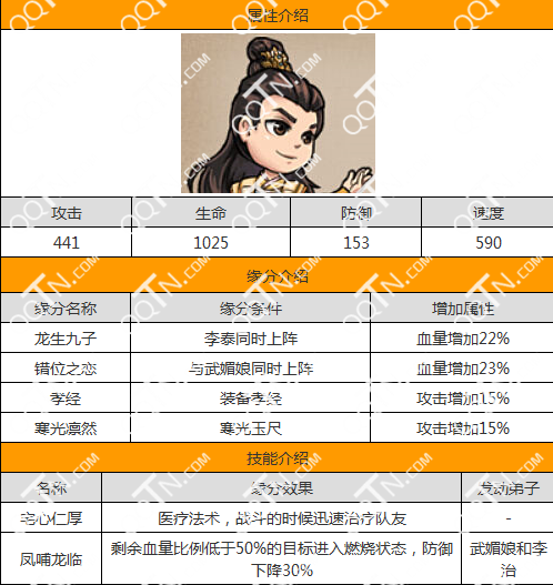 武则天传奇手游李治属性技能图鉴_QQ下载网