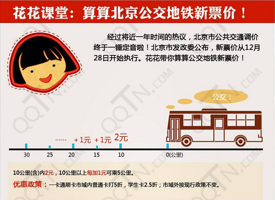 北京地铁公交最新票价计算器2015_常用软件
