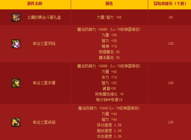 DNF冒险者的游戏几点开启?开启时间奖励玩法