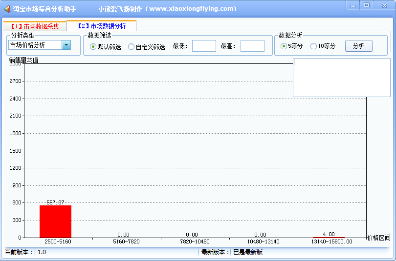 淘宝市场综合分析助手1.0 绿色版_常用软件