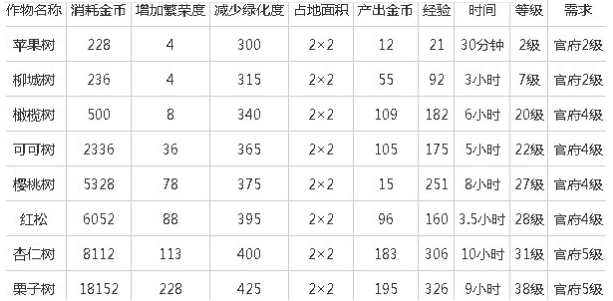全民小镇怎么赚钱快?赚钱全攻略_QQ下载网