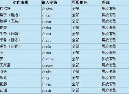 逆战怎样舞蹈?人物脚色举措敕令汇总