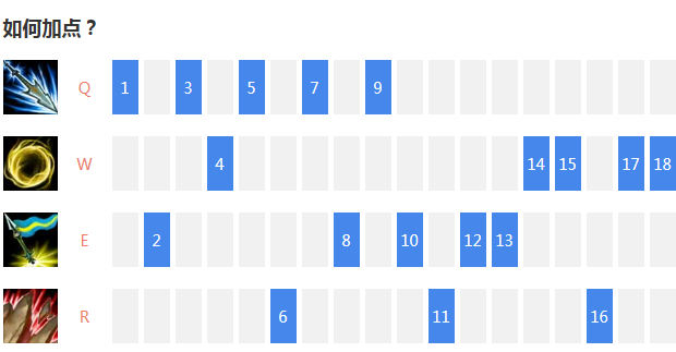LOL皇子中单出装加点天赋符文选择攻略_QQ下