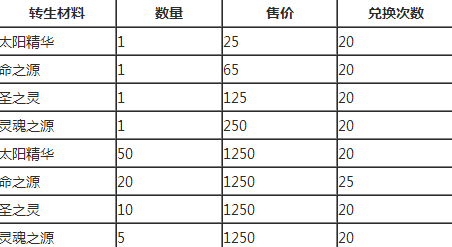 去吧皮卡丘充值礼包活动介绍 金币银宝箱转生