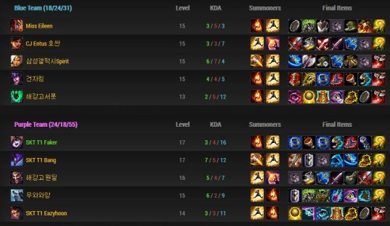 LOL世界第一中单faker大神秀中单璐璐_QQ下