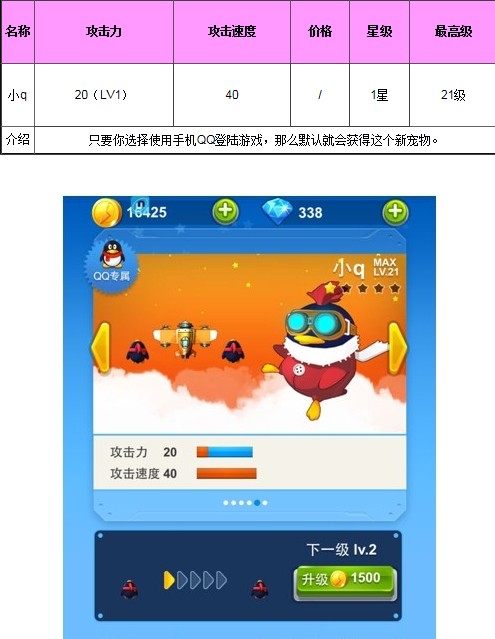全民飞机大战新宠物小仙子属性是什么?小q属