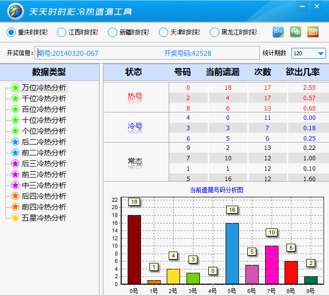 天天时时彩助手2.03 绿色版_常用软件