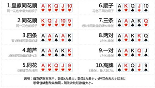 天天德州扑克游戏基础攻略牌型打法(顺子)介绍