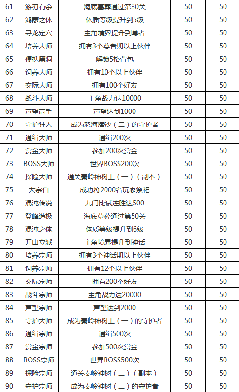 盗墓笔记手游成就大全 所有成就达成条件及奖