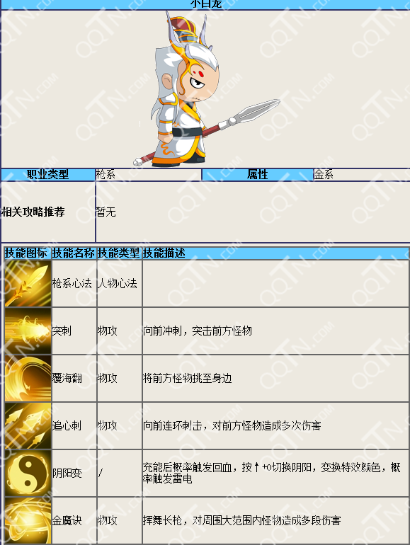 造梦西游4小白龙技能属性图鉴 拥有专属武器长