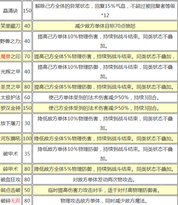 梦幻西游手游哪些装备有特技 装备特技大全_Q