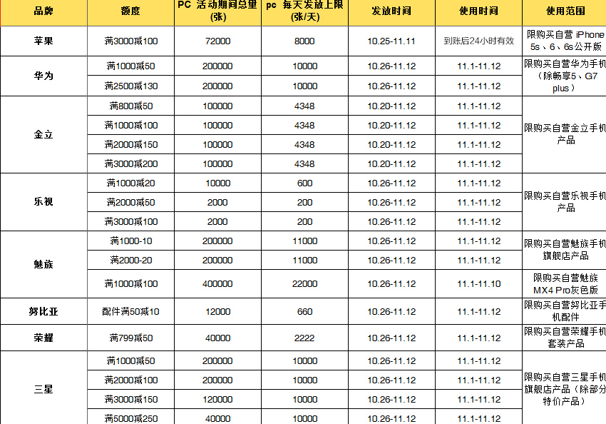 2015京东双11优惠券领取地址 京东也能换京东