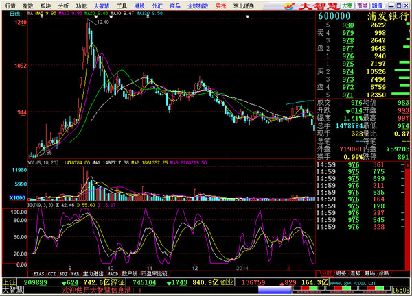 东北证券大智慧经典版软件官方免费下载|东北